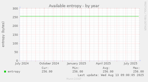 Available entropy